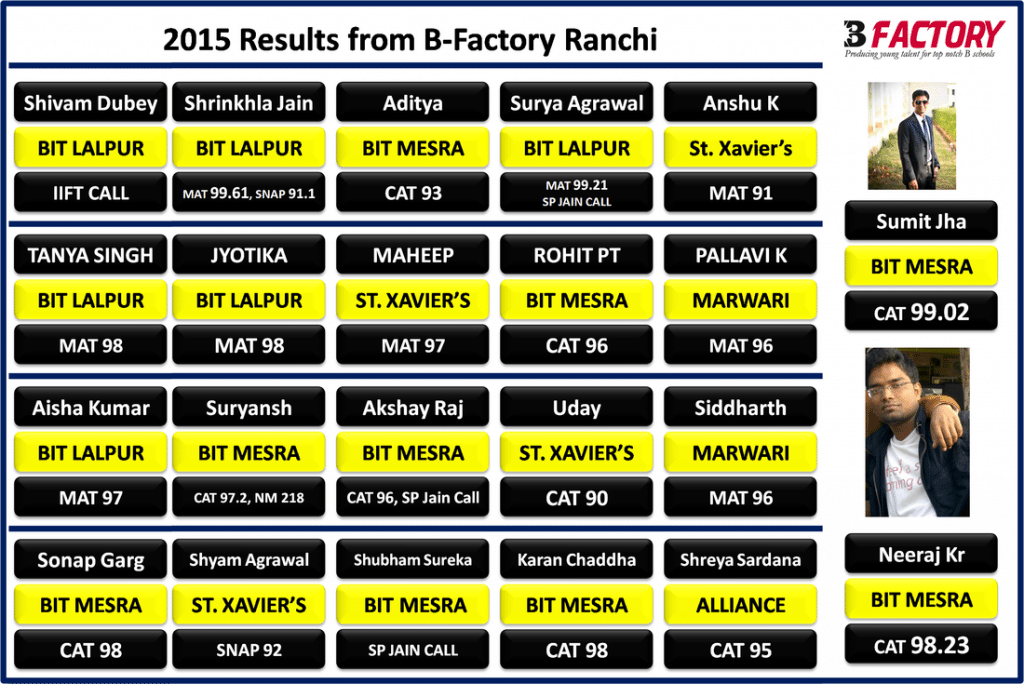 Bfactory CATCoaching Bfactory photo 5