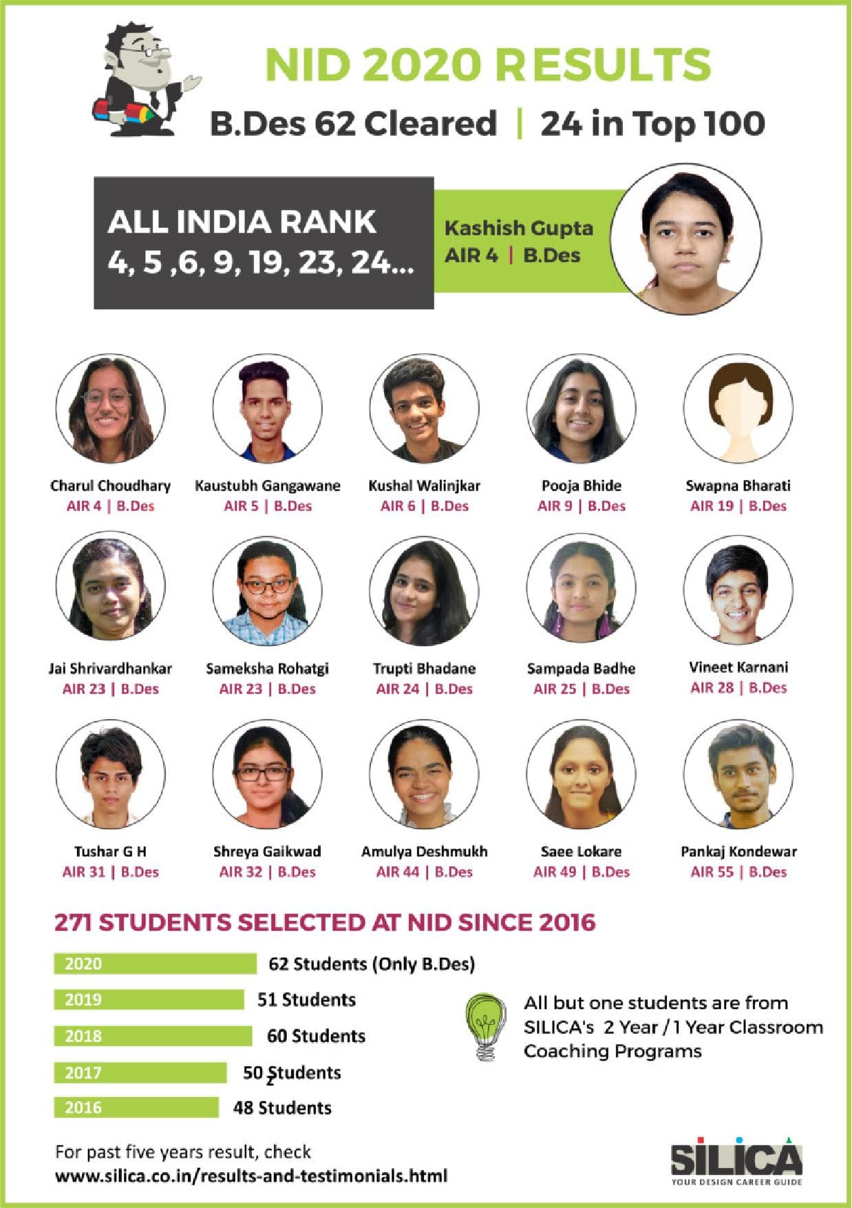 Silica Silica Institute's Album photo 3