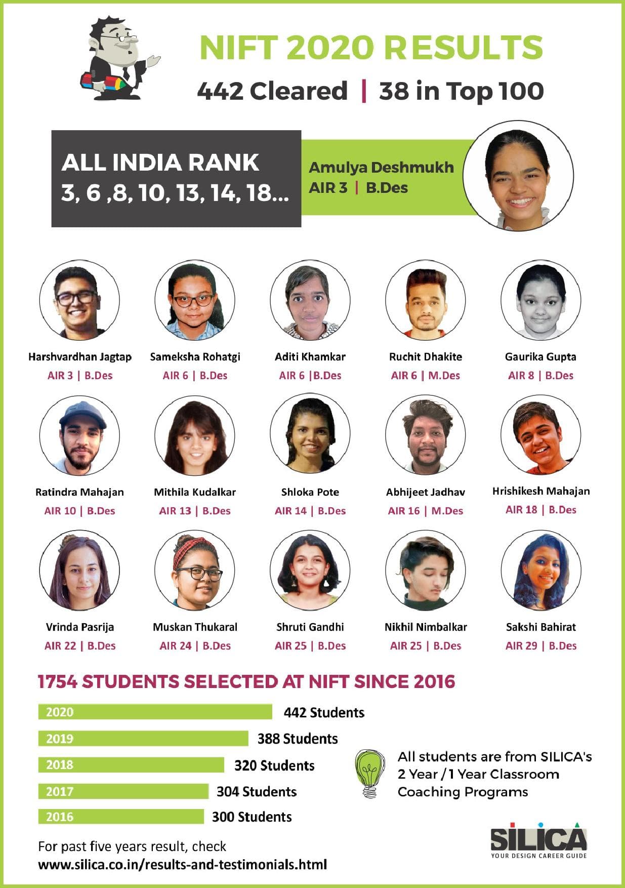 Silica Silica Institute's Album photo 4