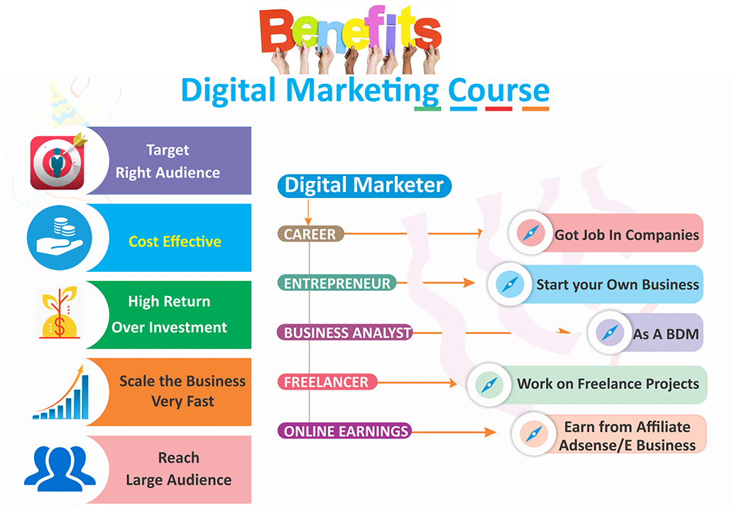 Digital Web Gurukul pamphlets photo 5