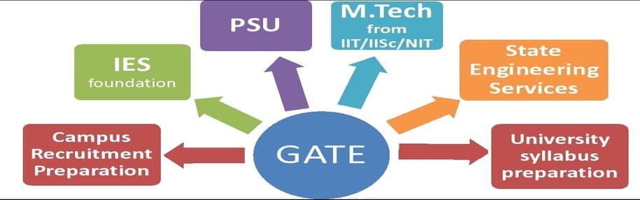 Impulse Classes Images photo 2