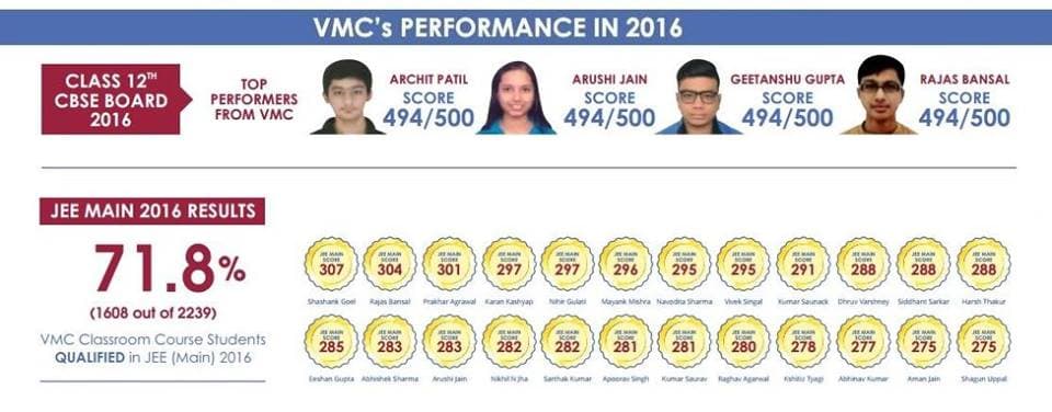 VMC VMC Noida photo 1