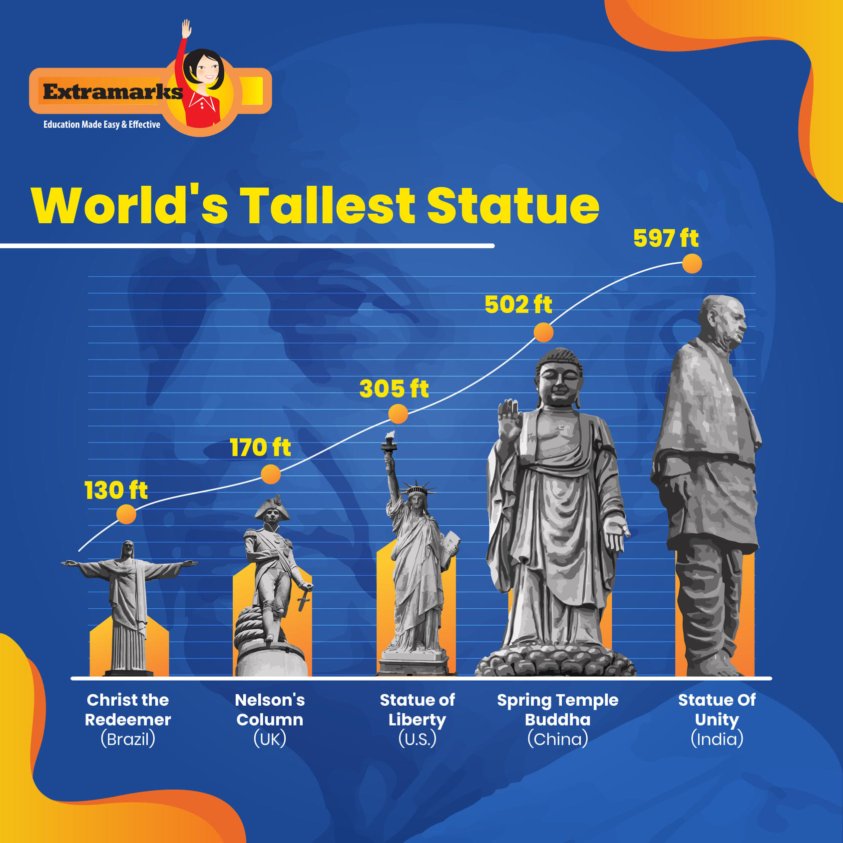 Extramarks Education Gallery: Extramarks Institute photo 2