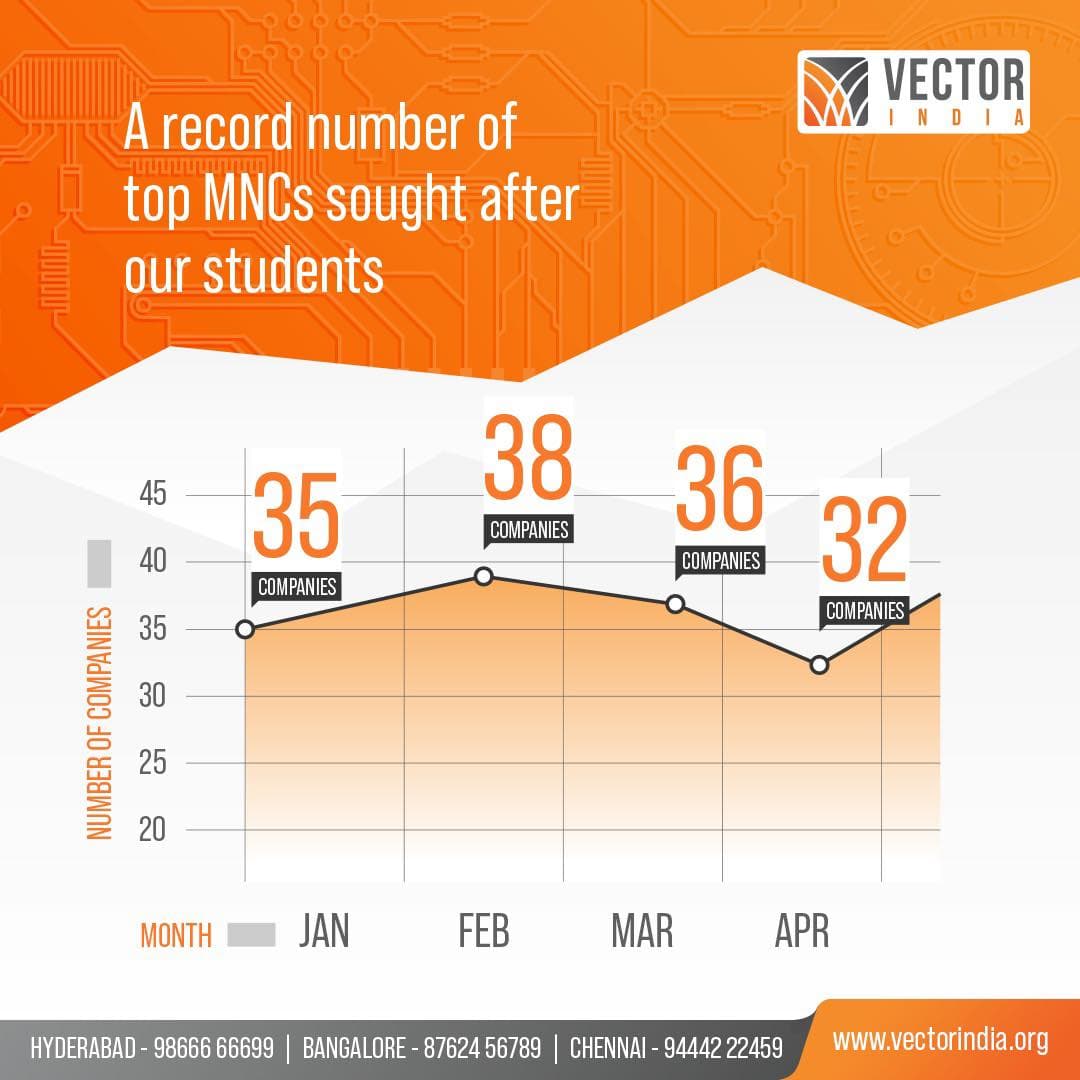 Vector India Gallery: Vector India photo 3