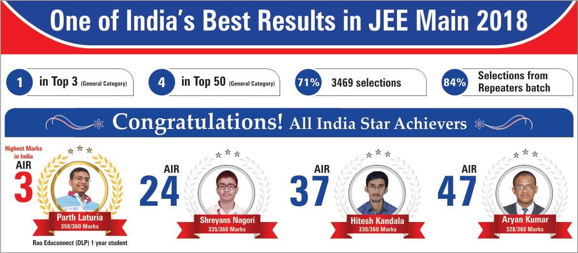 Rao IIT Academy Rao IIT Academy: Gallery photo 1