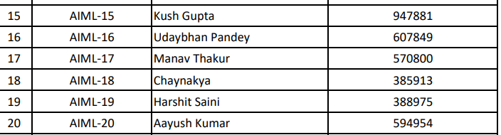 Manav Thakur