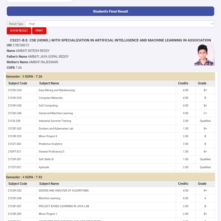 Ambati nitesh reddy