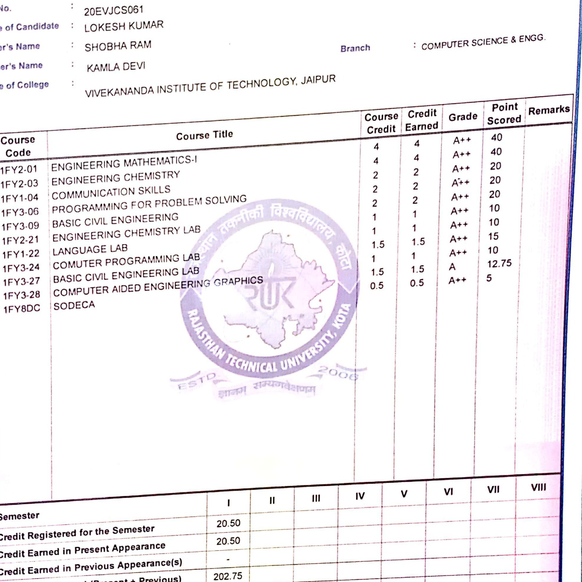 Lokesh Kumar