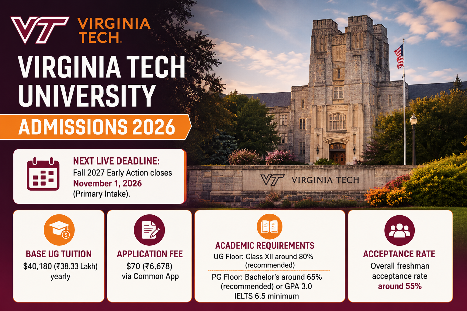 Virginia Tech: Admission, Acceptance Rate and Deadlines 2026