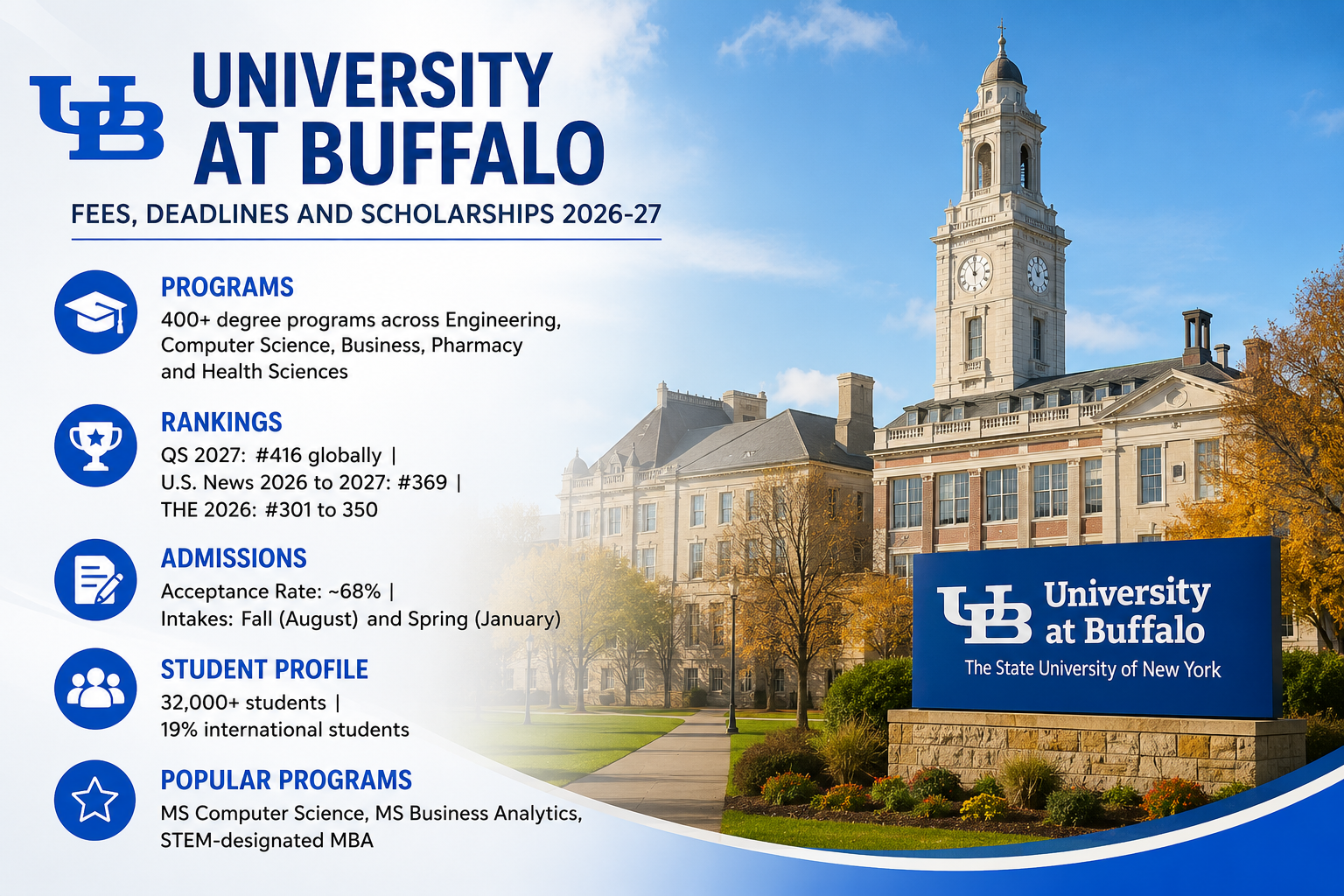 University at Buffalo (UB): Fees 2026, Deadlines, Scholarships and ...