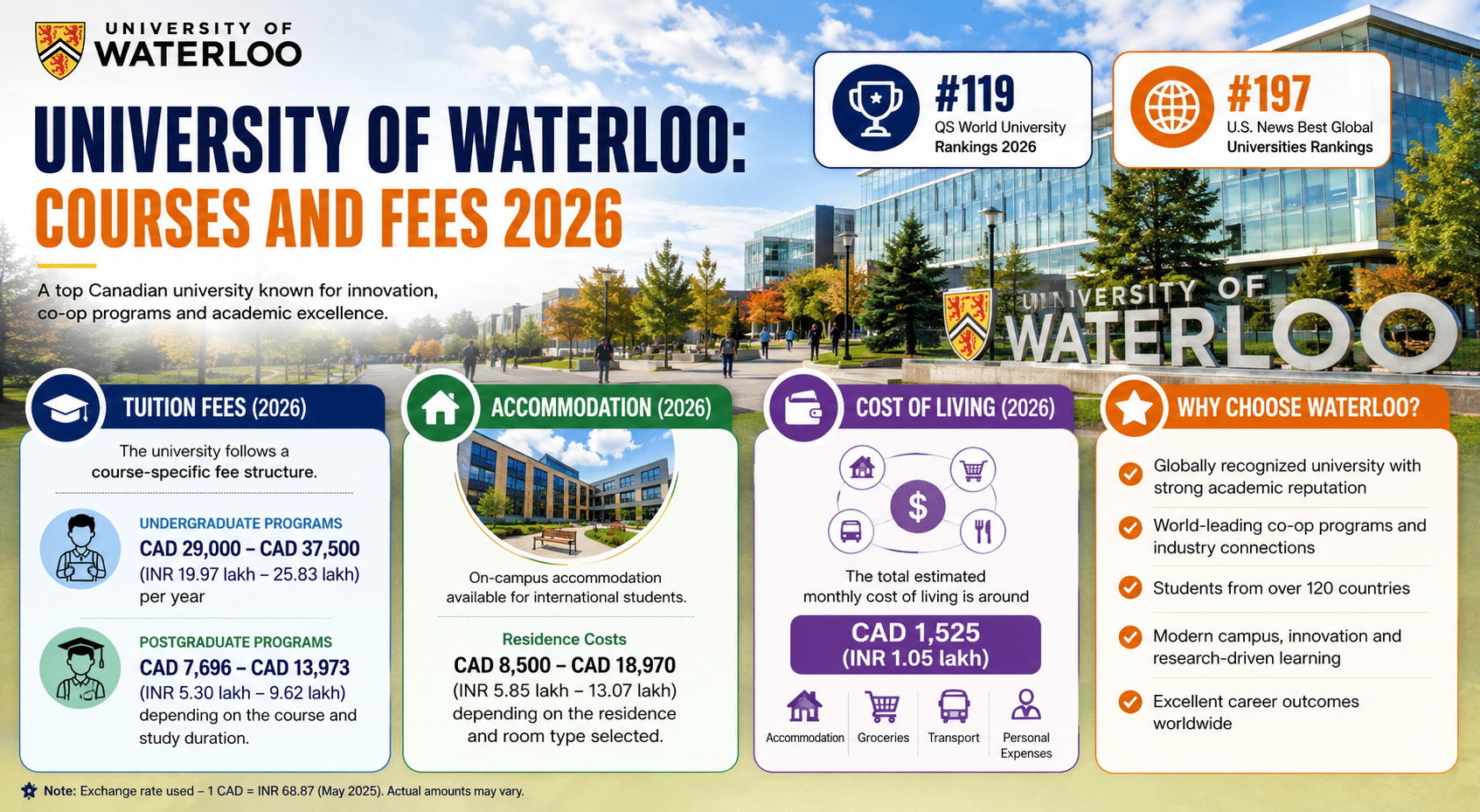 University of Waterloo Mathematics Programs