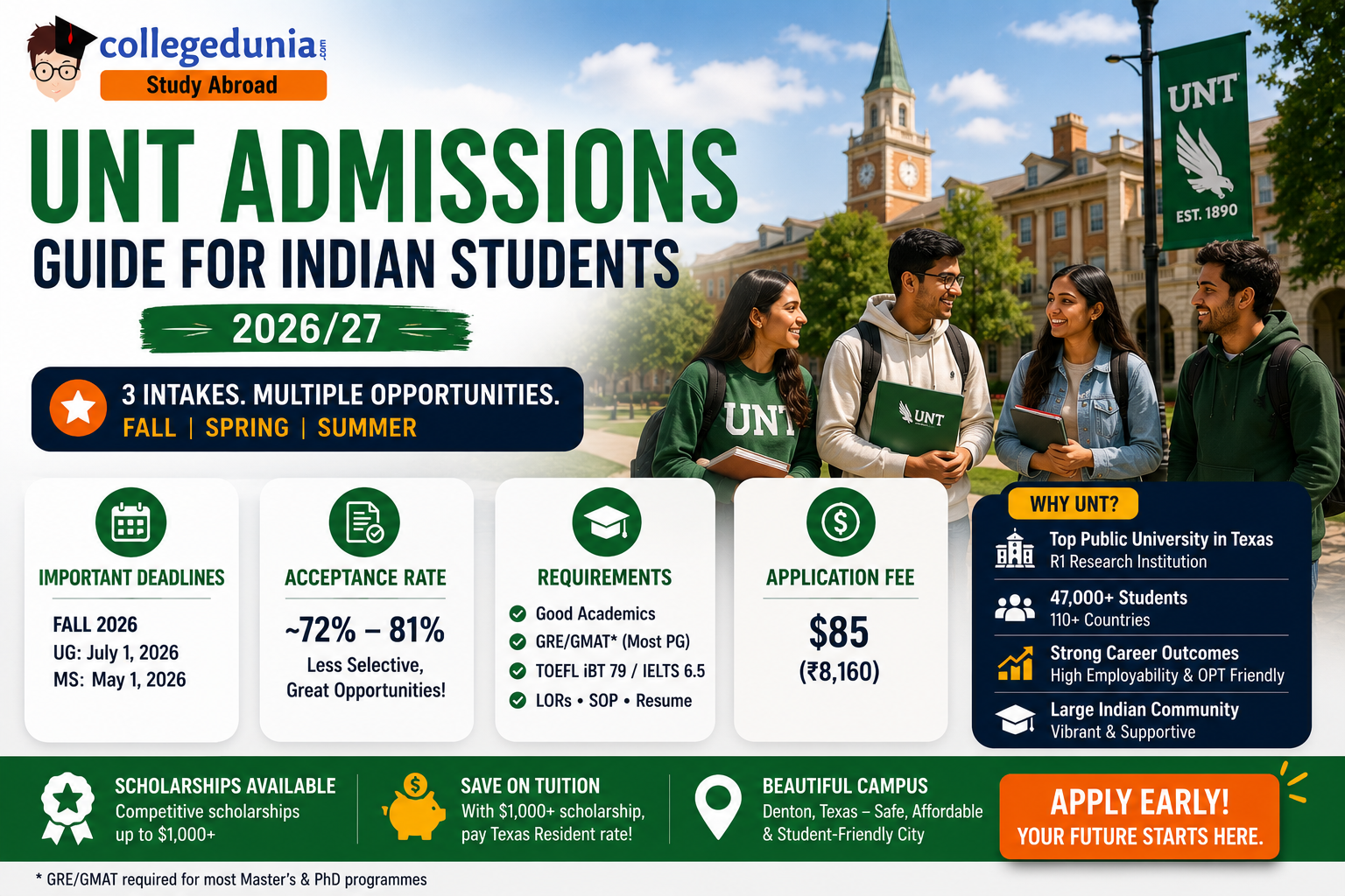 University of North Texas Admissions 2026: Application Deadline ...