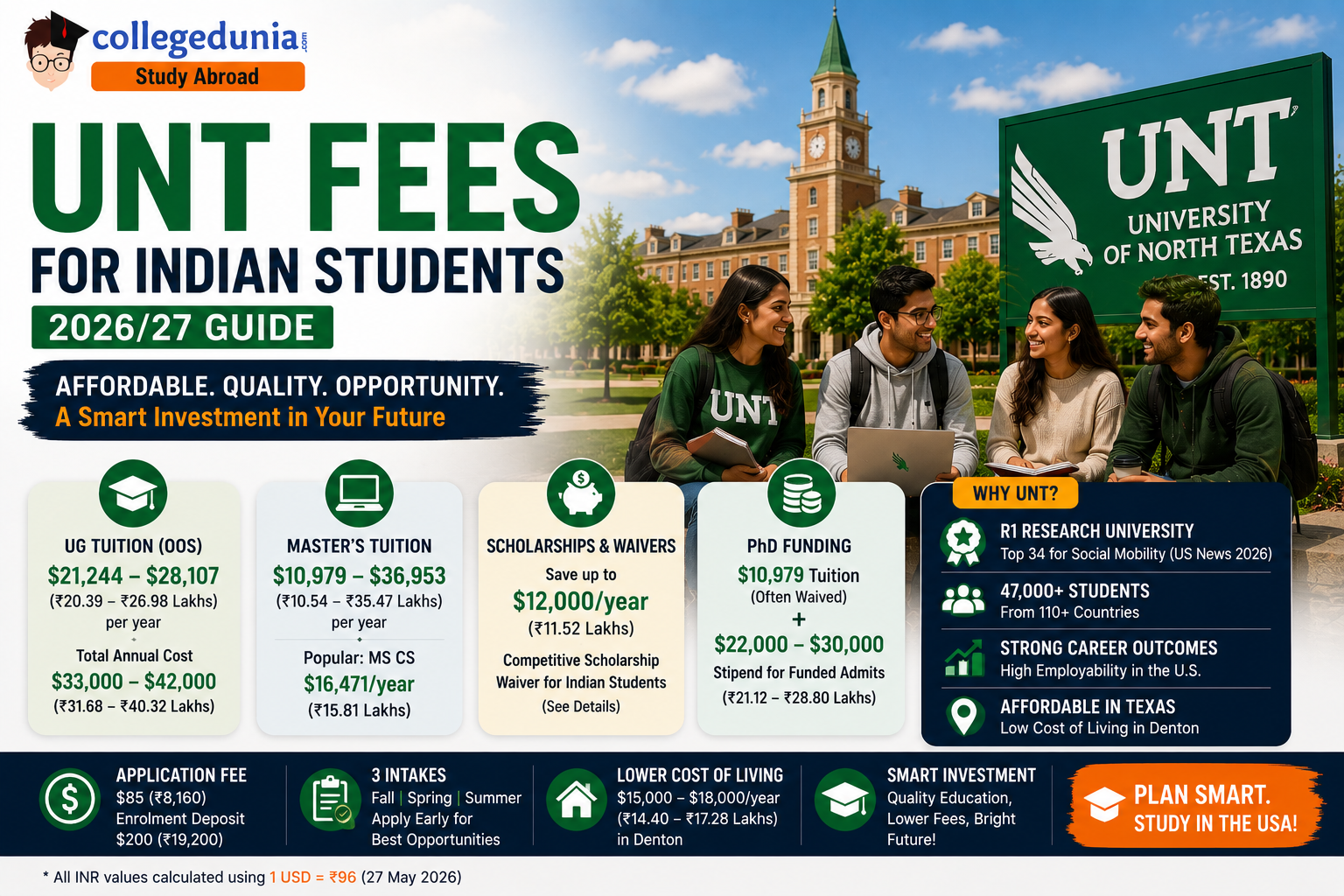 University of North Texas Courses and Fees 2026-27