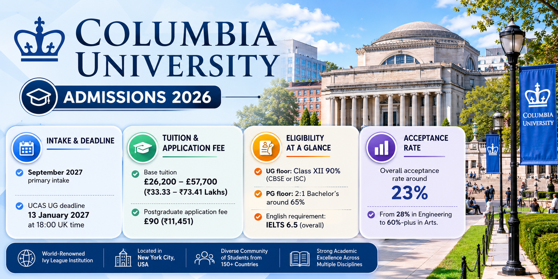 Columbia University Admissions 2026: Application Deadline, Eligibility ...