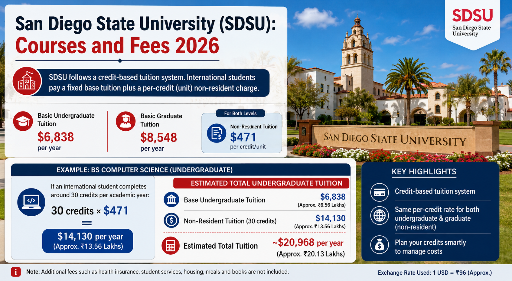 San Diego State University (SDSU): Courses and Fees 2026