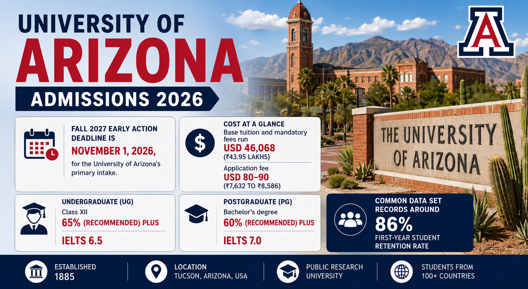 University of Arizona Admissions: Eligibility, Deadlines & Acceptance Rate