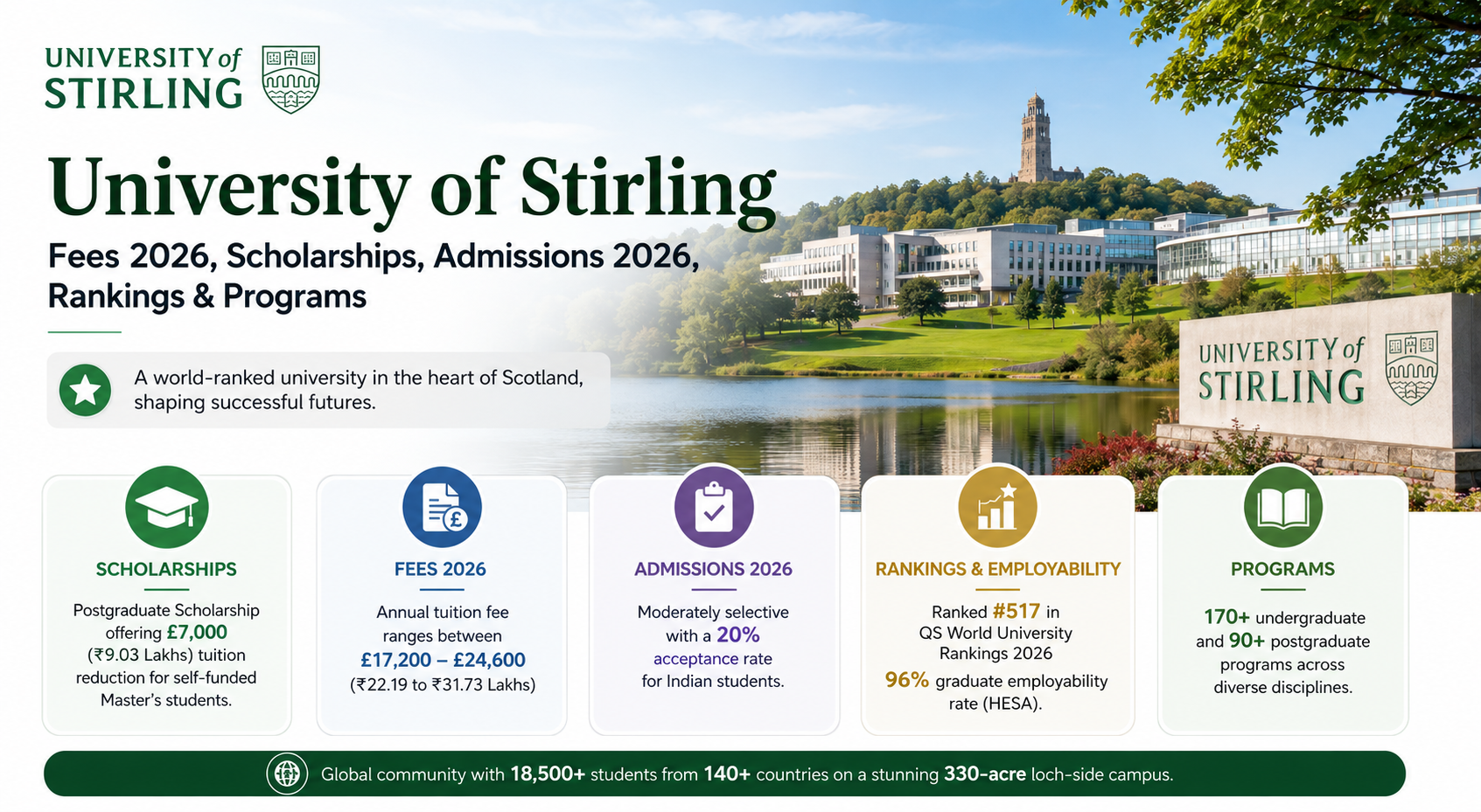 University of Stirling: Admissions 2026, Scholarships, Fees 2026 ...