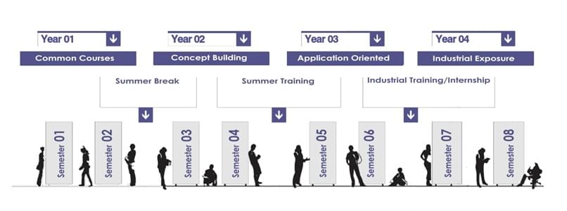 J.K. Institute of Applied Physics and Technology Allahabad Institute related Image photo 1