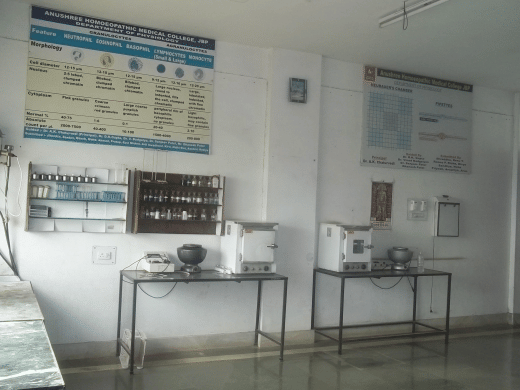Anushree Homoeopathic Medical College Jabalpur Building & Infrastructure photo 8