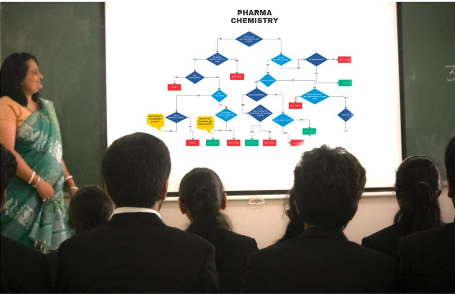 Vivekananda College of Pharmacy Bangalore College Labs and Classrooms photo 6