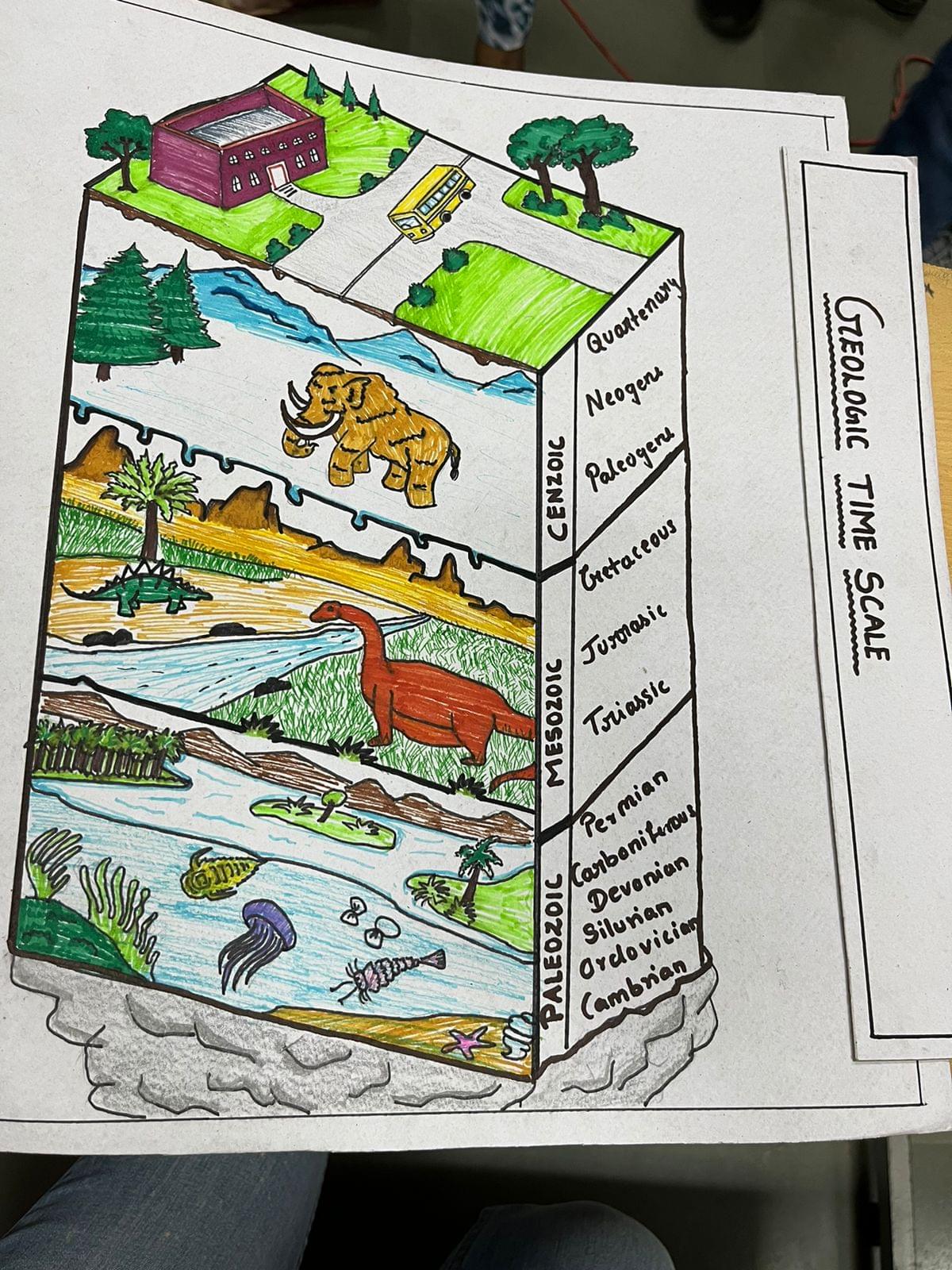 Somaiya Vidyavihar University Mumbai K J Somaiya College of Education (National Science Day Celebration 2023) photo 11