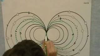 PPG College of Occupational Therapy Coimbatore Some Moments photo 10