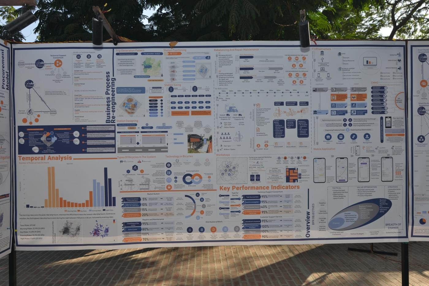 CEPT University FM Building photo 11