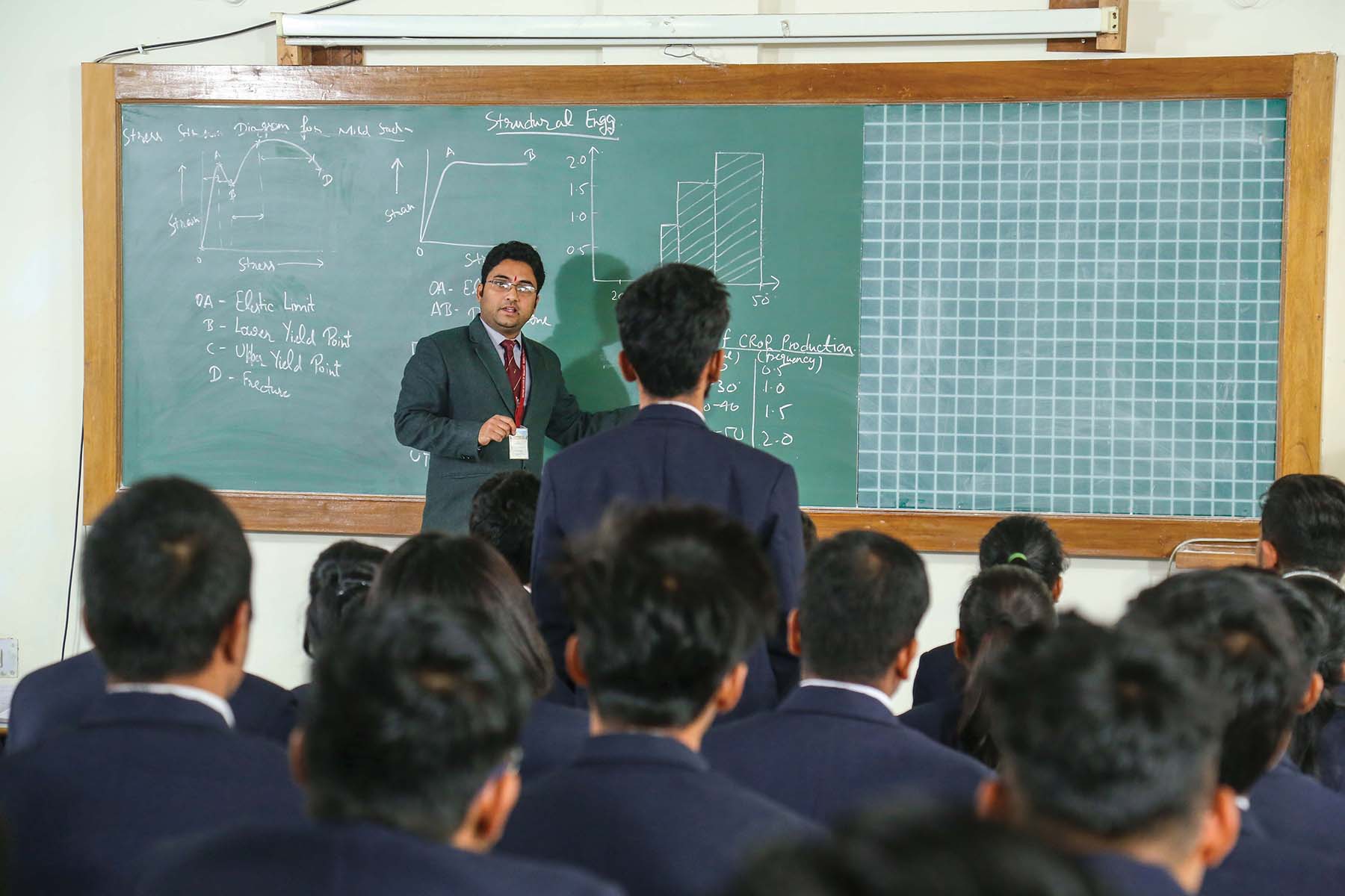 RIT Roorkee Campus View photo 23