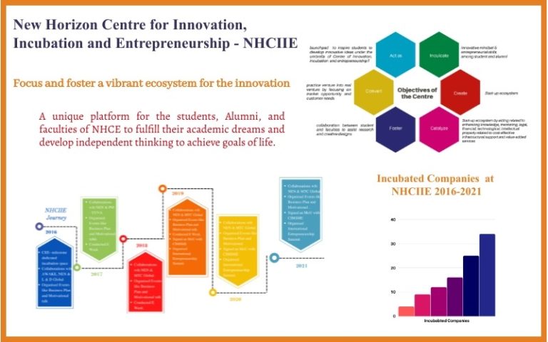 New Horizon College, Kasturi Nagar Bangalore NHCIIE photo 13