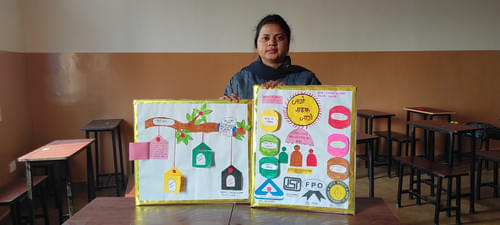 ABC College Of Education Patna Extra Curricular Activity photo 5