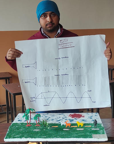 ABC College Of Education Patna Extra Curricular Activity photo 20