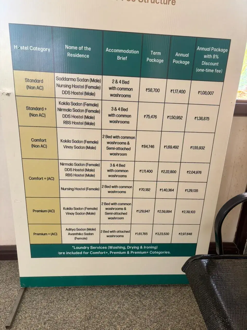 GITAM School of Architecture Visakhapatnam Hostel photo 5