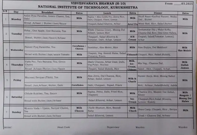 NIT Kurukshetra hostel photo 15