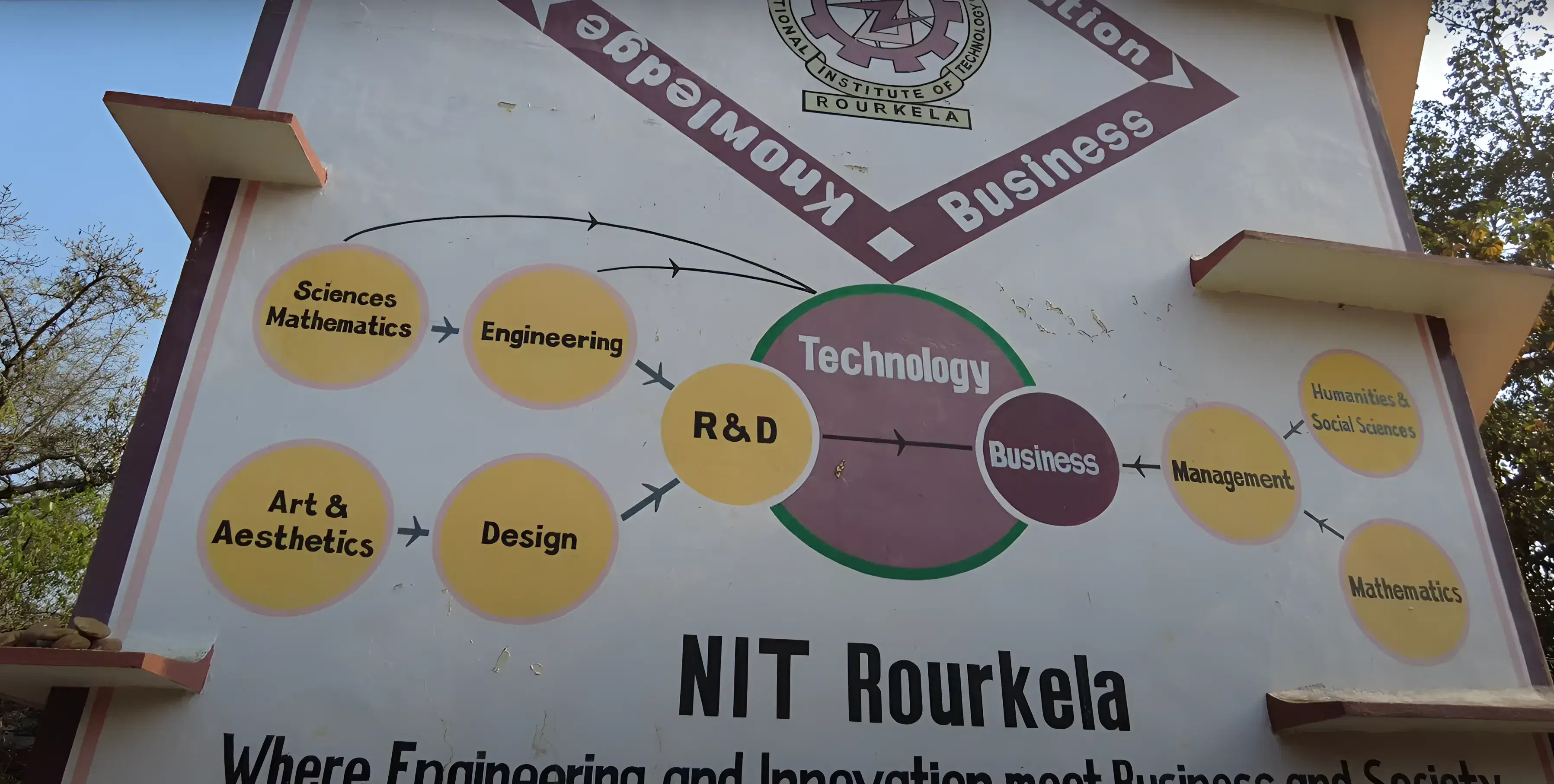 NIT Rourkela Campus photo 16
