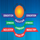 MIC College of Technology logo