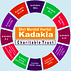 Shri M. H. Kadakia Institute of Management & Computer Studies
