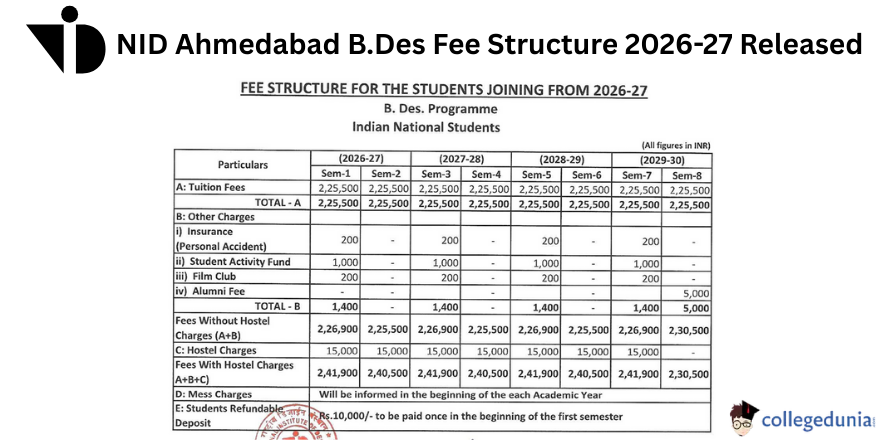 NID B.Des Fee Structure 2026-27 Released; Check PDF Here