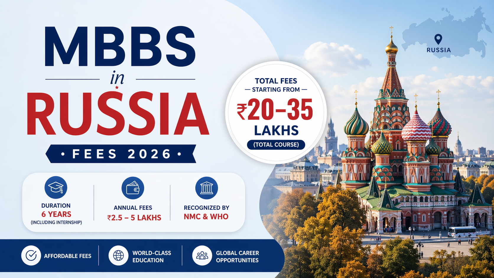 MBBS in Russia Fees 2026: Complete Cost Breakdown
