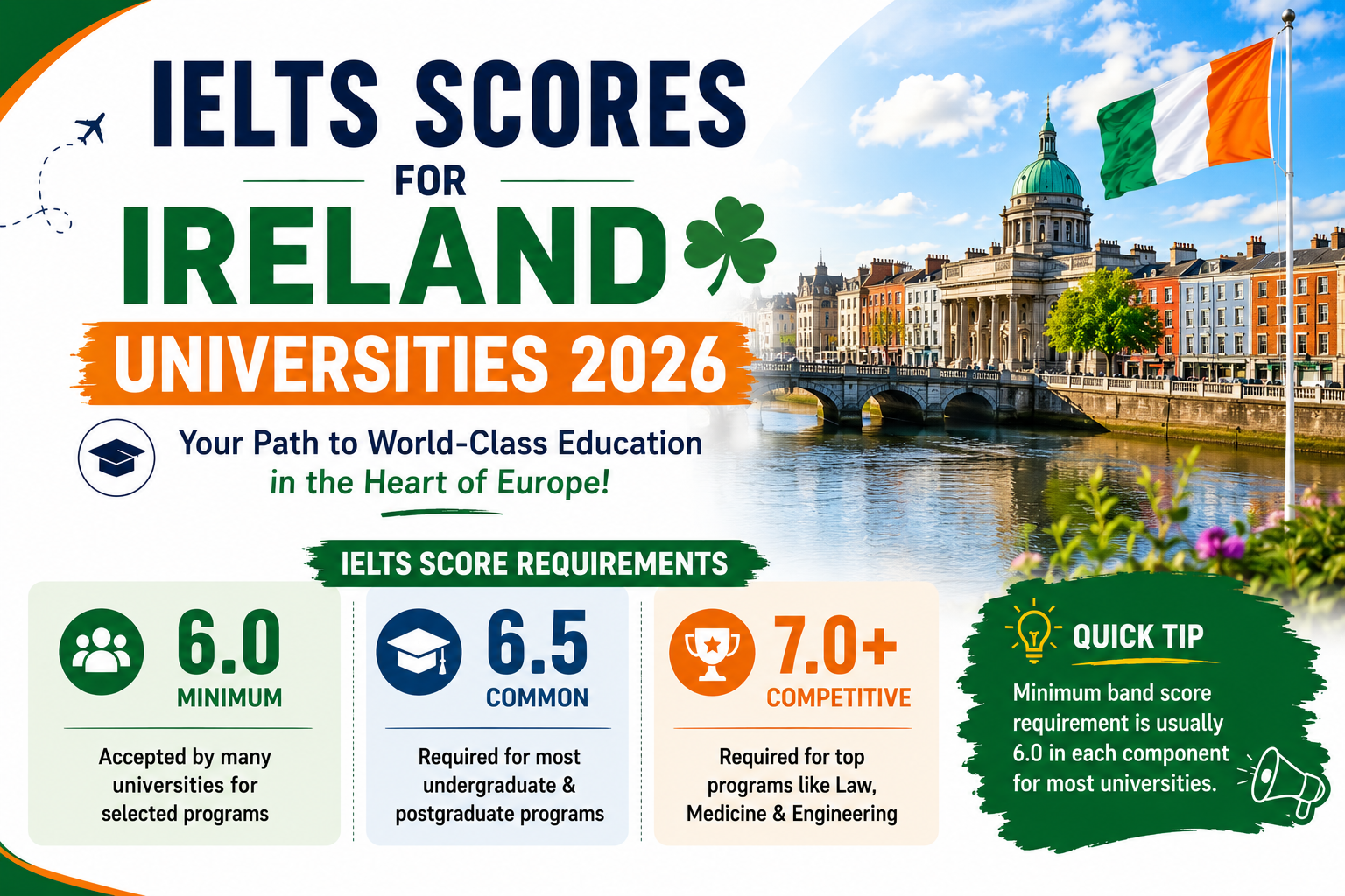 IELTS Score Requirements for Ireland Universities 2026: Check Scores ...