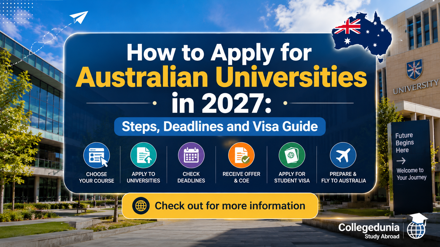 How to Apply for Australian Universities in 2027: Guide
