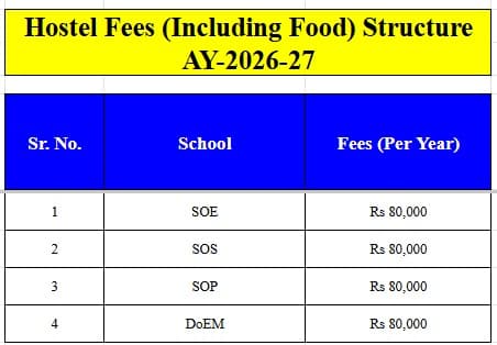 Indrashil University Hostel Fees 2026