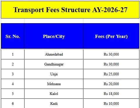 Indrashil University Transport Fees