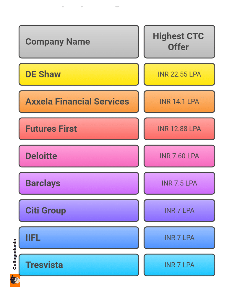 nmcee company wise data