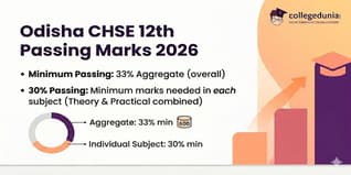 Odisha CHSE 12th Passing Marks 2026, Subject-wise Minimum Passing Marks, Grading System