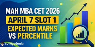 MAH MBA CET 2026 April 7 Slot 1 Expected Marks Vs Percentile