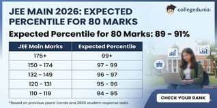 Percentile Ranges for 80 marks JEE Main 2026