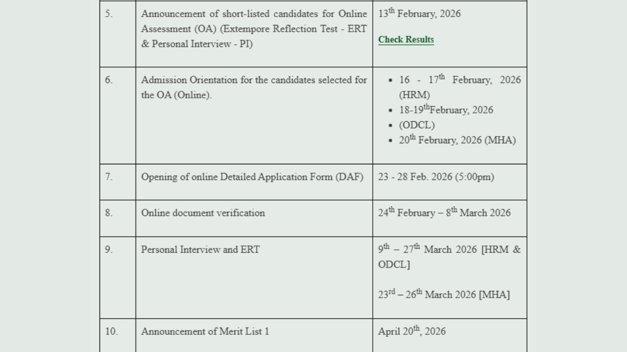  TISS CAT PG 2026 Shortlist @tiss.ac.in