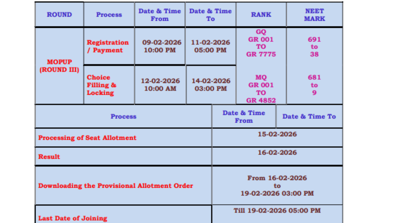 Tamil Nadu NEET PG 2025 @tnmedicalselection.net