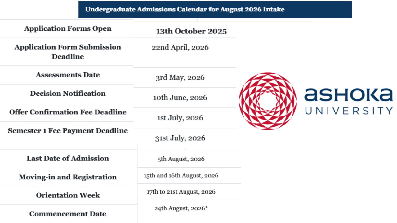  Ashoka University Round 3 UG Admissions 2026 @ashoka.edu.in