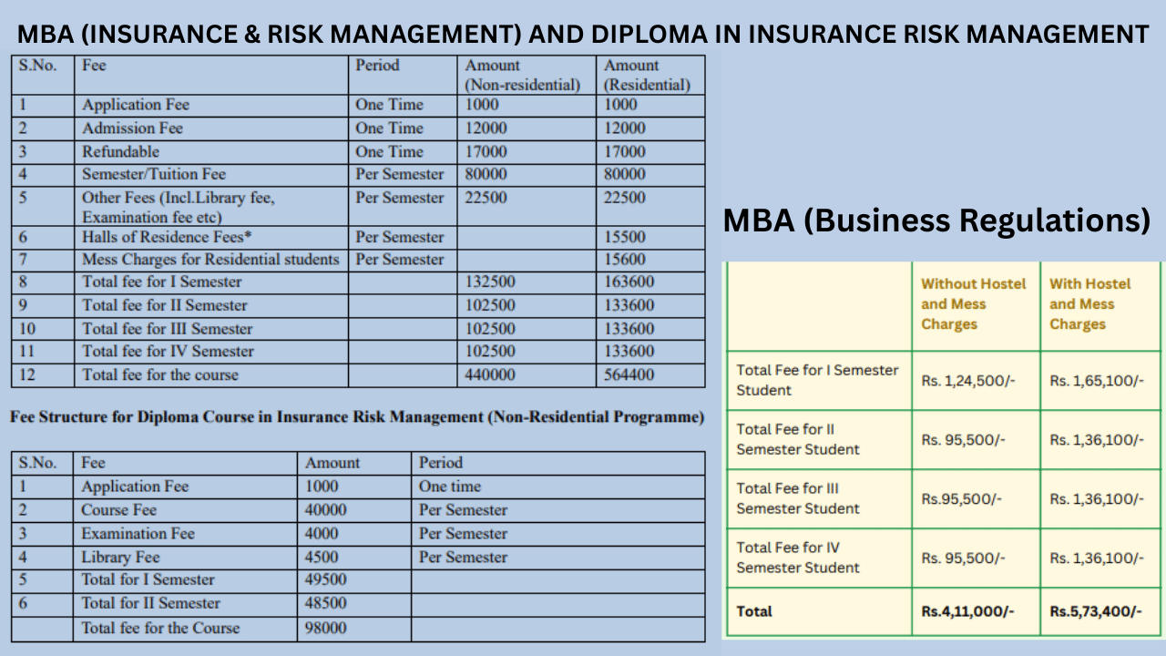  NLU Jodhpur MBA Admission 2026 @nlujodhpur.ac.in